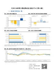 汽车行业新势力赛道周动态（2023年4月第4期）