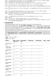 2023年中国抗帕金森药物行业词条报告