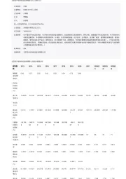 2023年中国钠离子电池正极材料行业词条报告