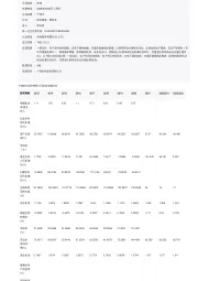 2023年中国钠离子负极材料行业词条报告