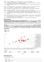 2023年中国燃料电池系统行业词条报告