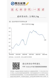 国元新食饮：一图君：最新原奶价，3.90元／kg