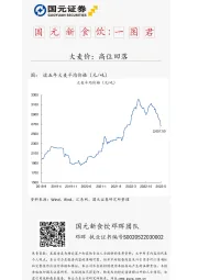 国元新食饮：一图君，大麦价：高位回落