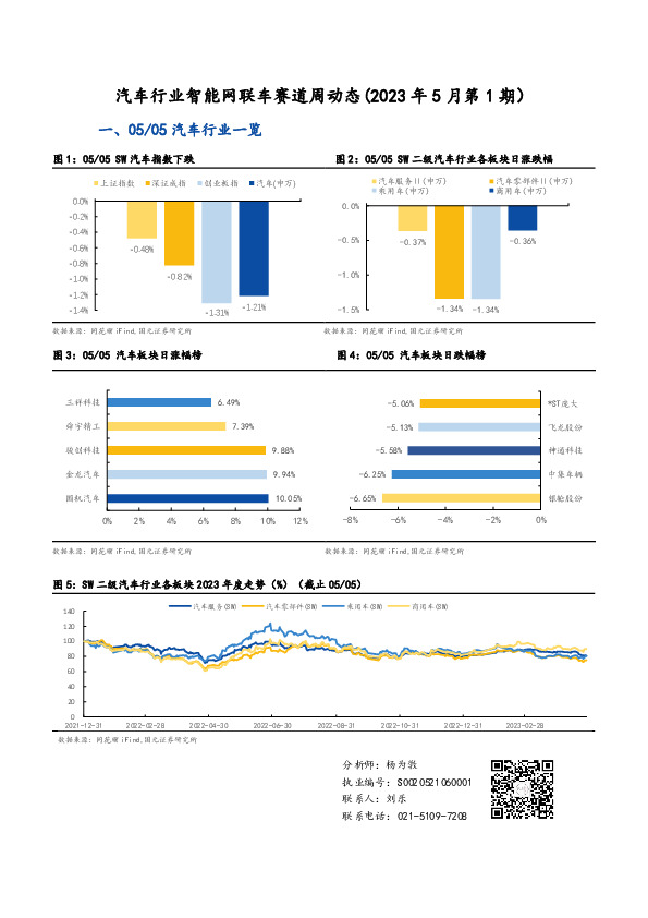 汽车行业智能网联车赛道周动态（2023年5月第1期）