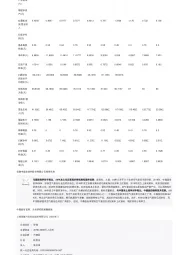 2023年中国新能源汽车空气悬挂行业词条报告