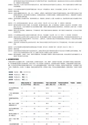 2023年中国新式餐饮行业词条报告