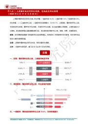 房地产：早八点|上周楼市成交同环比均涨，宅地成交环比倍增