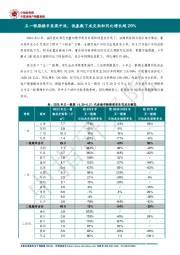 房地产行业：五一假期楼市表现平淡，低基数下成交面积同比增长超20%
