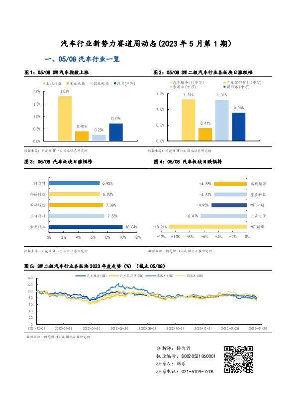 汽车行业新势力赛道周动态（2023年5月第1期）