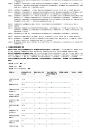 2023年中国移动医疗器械行业词条报告