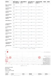 2023年中国疫苗行业词条报告