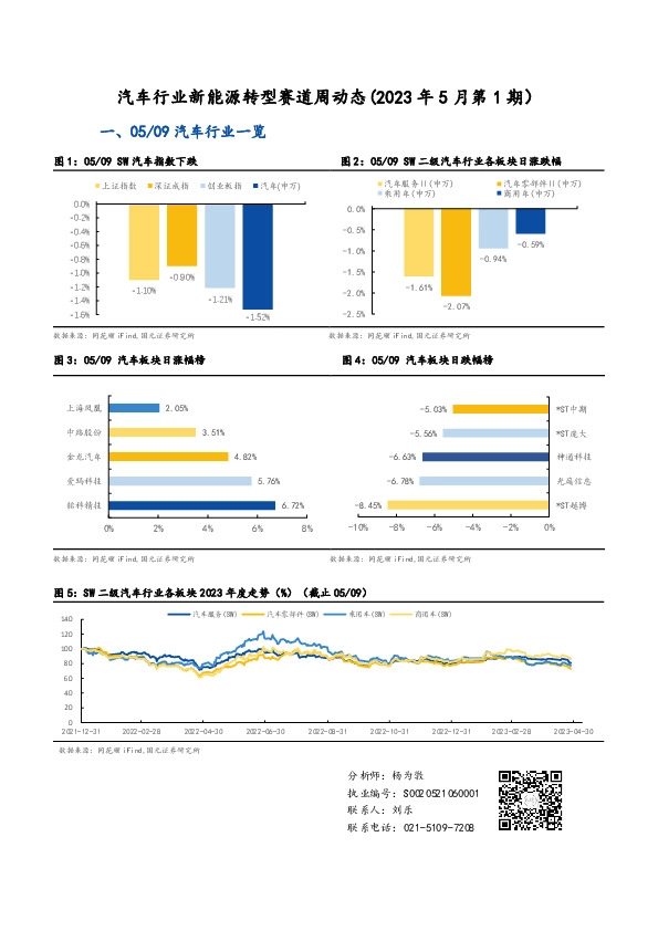 汽车行业新能源转型赛道周动态（2023年5月第1期）