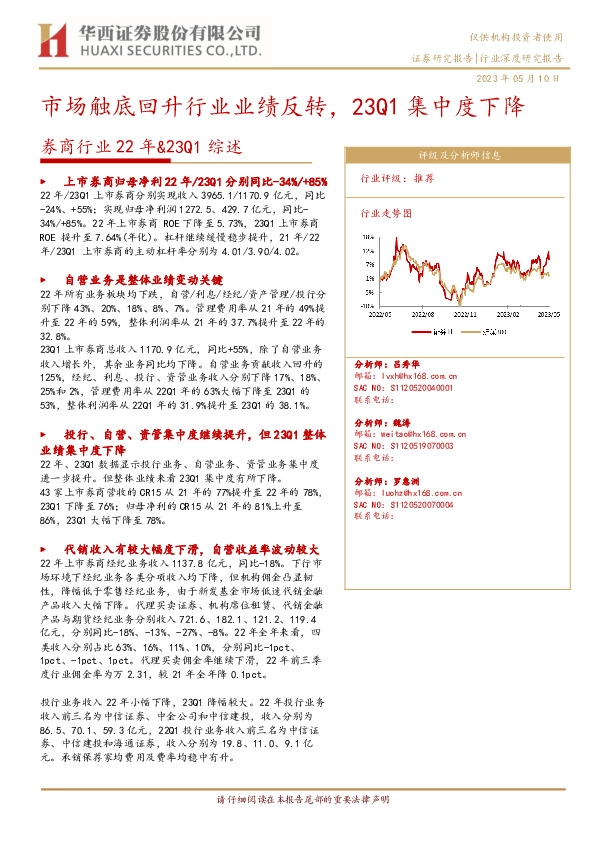 券商行业22年&23Q1综述：市场触底回升行业业绩反转，23Q1集中度下降