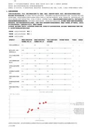 2023年中国云原生行业词条报告