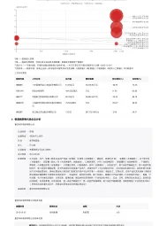 2023年中国银屑病药物行业词条报告