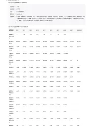 2023年中国造纸行业词条报告