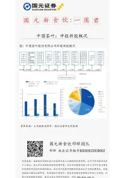 国元新食饮：一图君：中国茶叶：申报新股概况