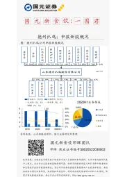 国元新食饮：一图君：德州扒鸡：申报新股概况