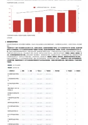 2023年中国API制药制剂行业词条报告
