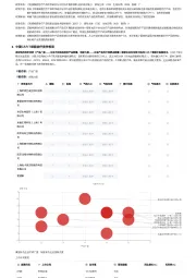 2023年中国CAR-T细胞治疗行业词条报告