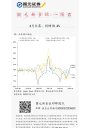 国元新食饮一图君:4月社零:同增18.4%