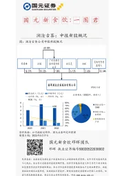 国元新食饮：一图君-澜沧古茶：申报新股概况