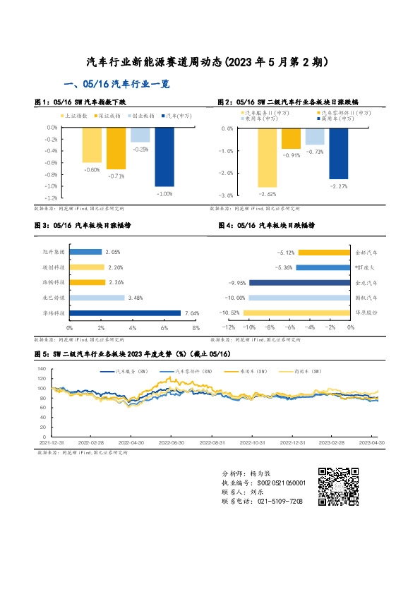 汽车行业新能源赛道周动态（2023年5月第2期）