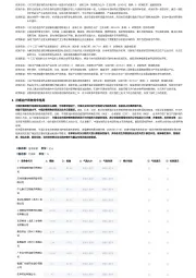 2023年中国肝癌治疗药物行业词条报告