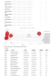 2023年中国动物育种行业词条报告