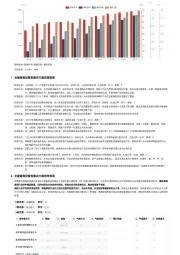 2023年中国全屋智能设备和解决方案行业词条报告