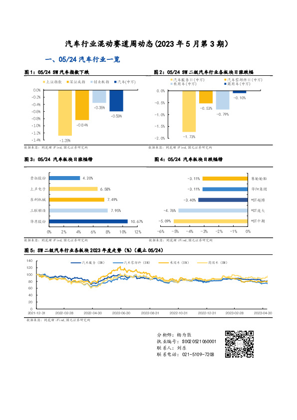 汽车行业混动赛道周动态（2023年5月第3期）