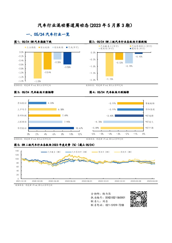 汽车行业混动赛道周动态（2023年5月第3期）