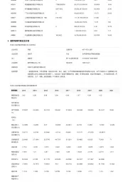 2023年中国医药电商行业词条报告