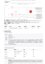 2023年中国止血材料行业词条报告