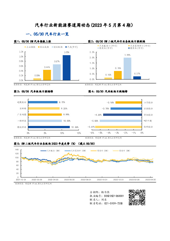 汽车行业新能源赛道周动态（2023年5月第4期）