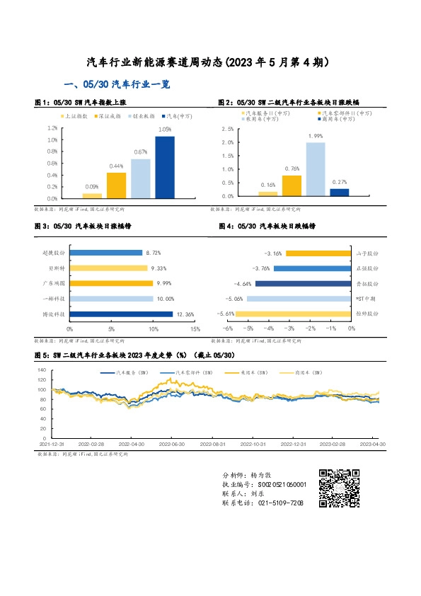 汽车行业新能源赛道周动态（2023年5月第4期）