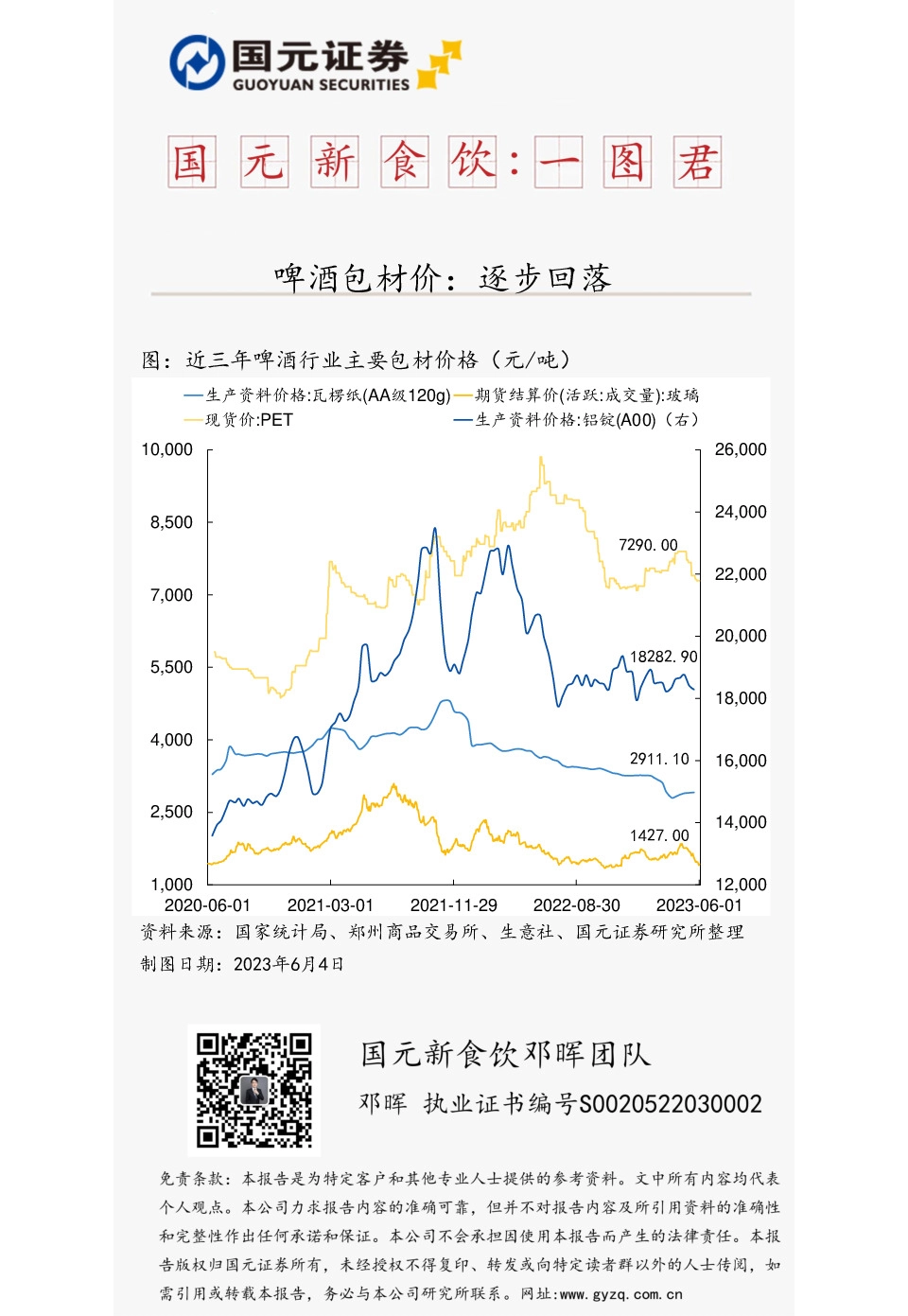 国元新食饮：一图君：啤酒包材价：逐步回落