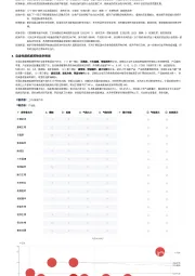 2023年中国自身免疫疾病药物行业词条报告