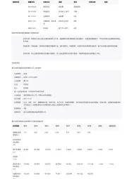 2023年中国智能通讯行业词条报告