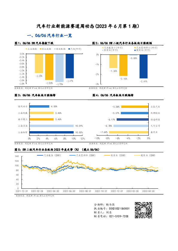 汽车行业新能源赛道周动态（2023年6月第1期）