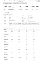 2023年中国EDA行业词条报告