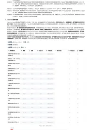 2023年中国CRDMO行业词条报告