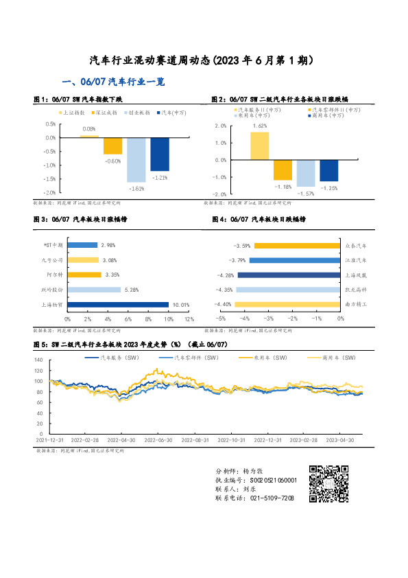 汽车行业混动赛道周动态（2023年6月第1期）