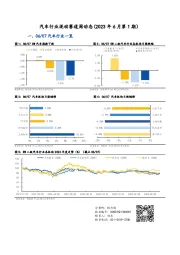 汽车行业混动赛道周动态（2023年6月第1期）