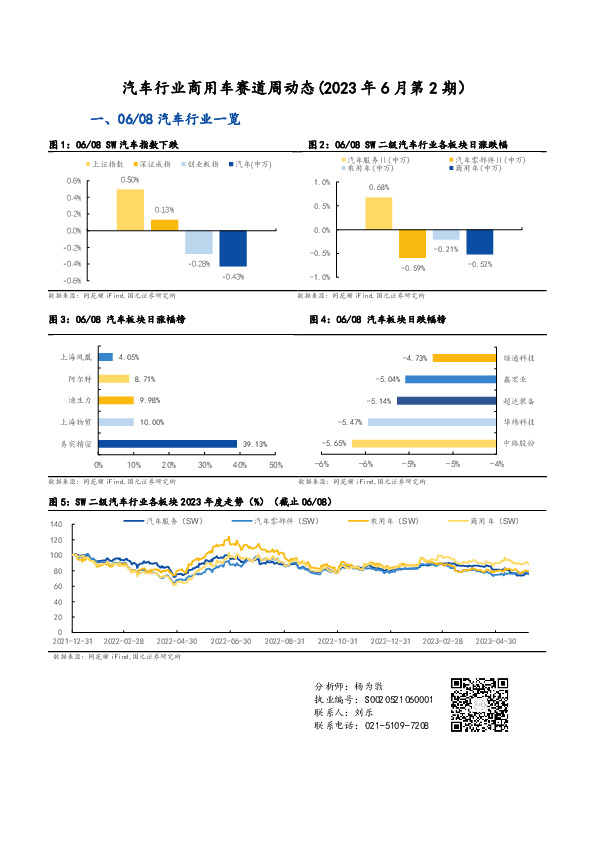汽车行业商用车赛道周动态（2023年6月第2期）