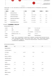 2023年中国PROTAC（蛋白降解策略）行业词条报告