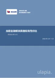 非银金融行业周报：当前金融板块具备较高性价比