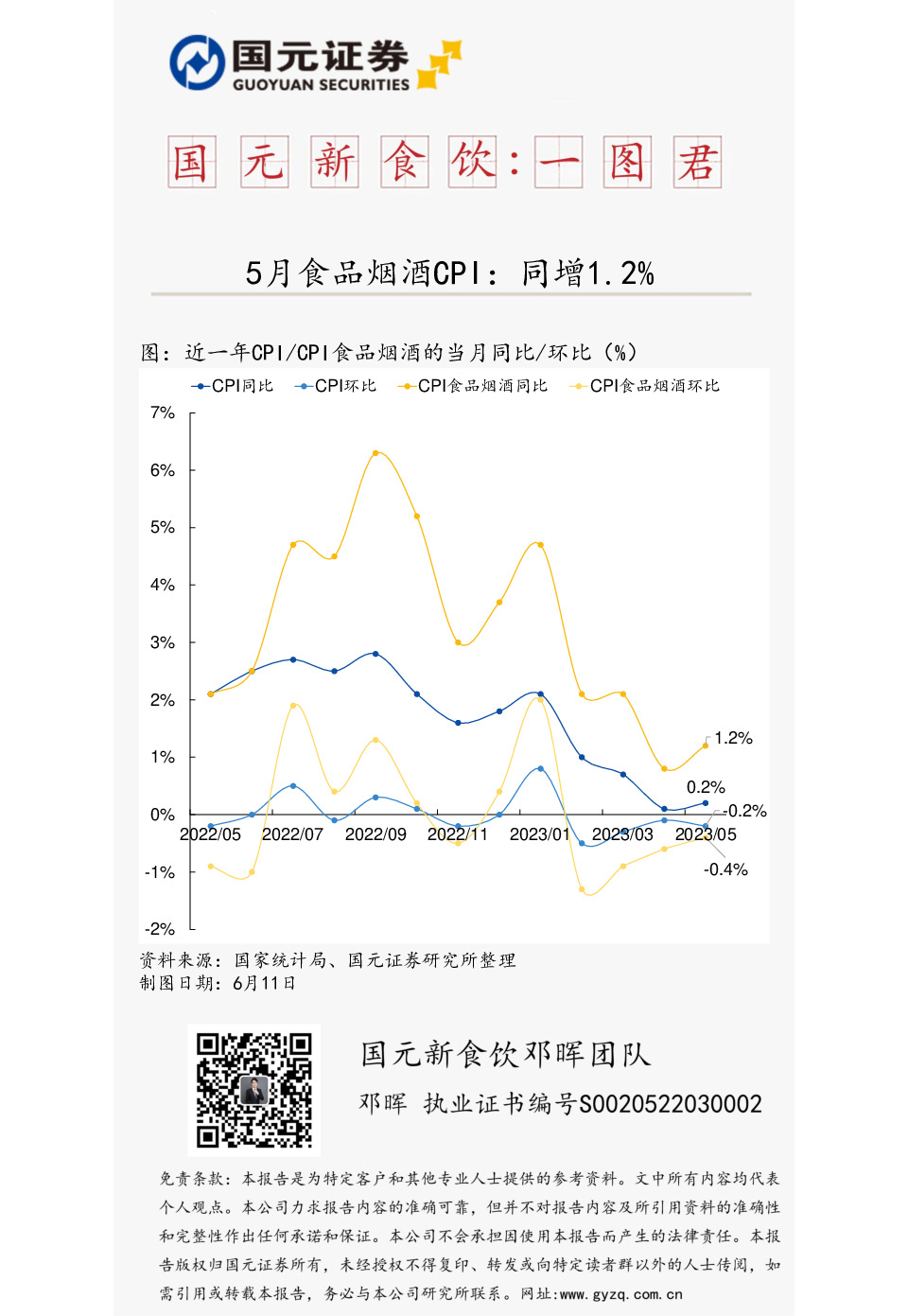国元新食饮：一图君：5月食品烟酒CPI：同增1.2%