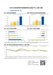 汽车行业智能网联车赛道周动态（2023年6月第2期）