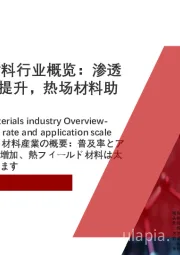 2022年中国热场材料行业概览：渗透率与应用规模快速提升，热场材料助力光伏产业发展